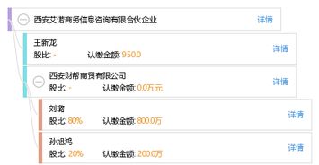 西安艾諾商務信息咨詢有限合伙企業(yè) 專業(yè)商務信息咨詢服務的引領者